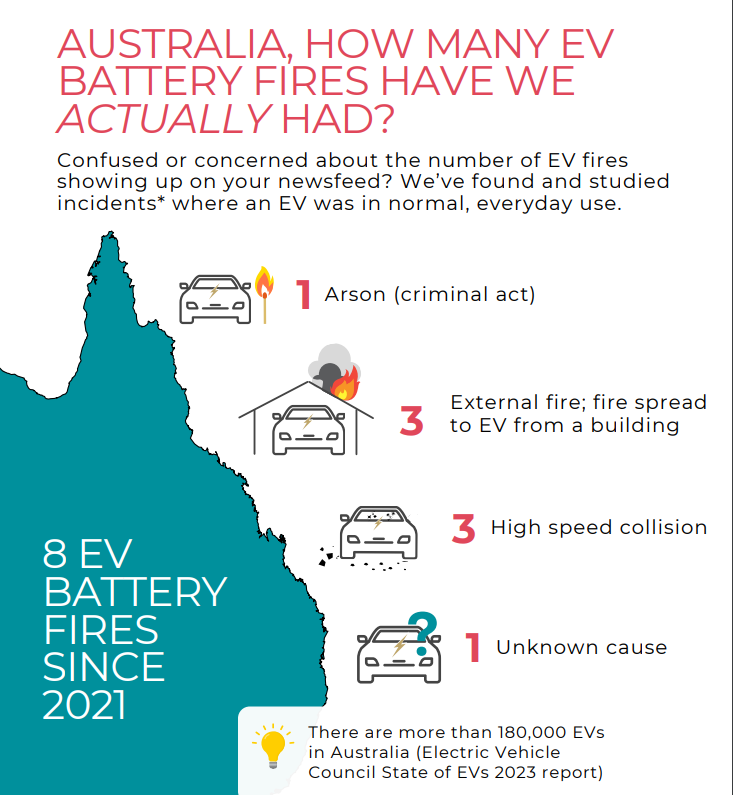 Jaan of the EVwire.com ⚡ tweet media