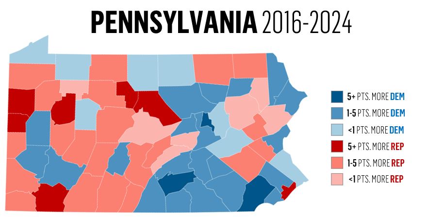 DemocracyDesk's tweet photo. GRAPHIC: For those curious of swing from 2016-2024 in PA... #Election2024 #Election #KamalaHarris #DonaldTrump https://t.co/o7VEjUviaC