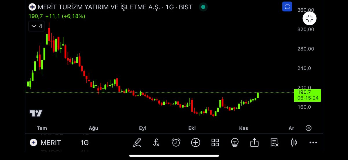 BgTrader69's tweet image. #merıt 😎
#QPTrading ile gelen sinyal 🔥