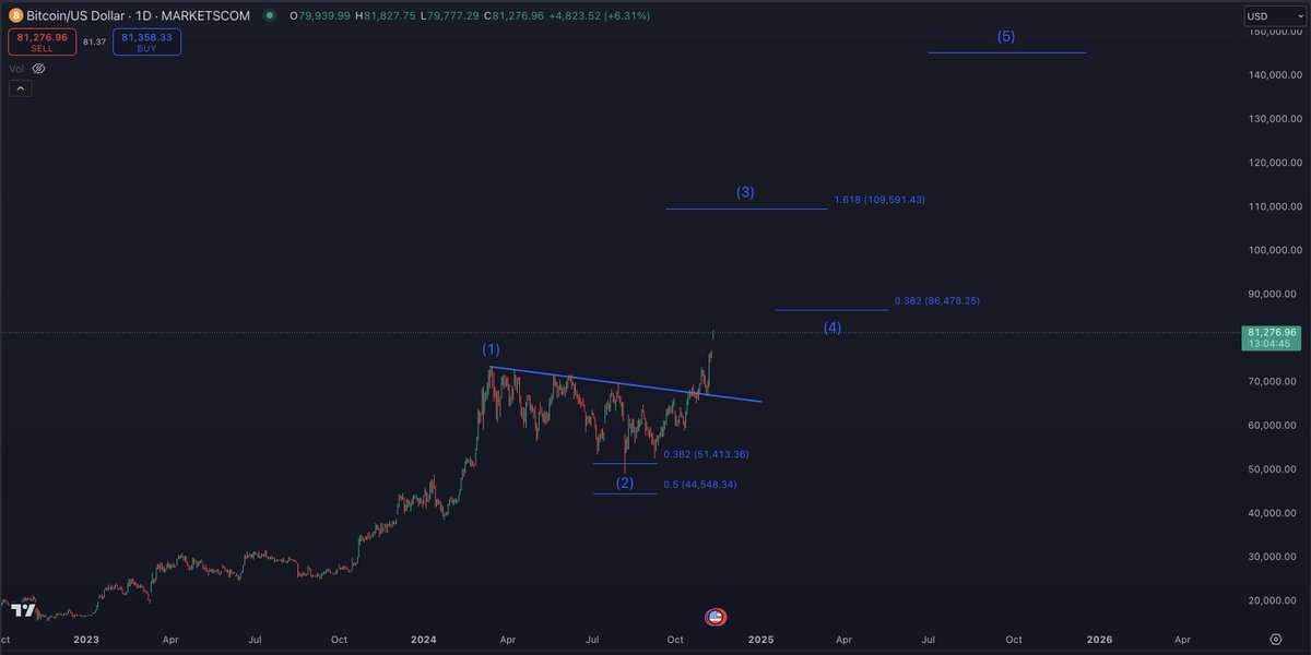 StockTrader_Max tweet media