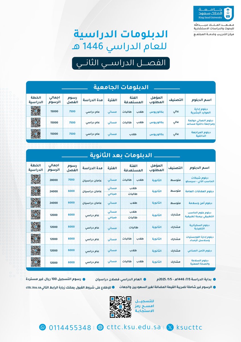 ksucttc's tweet photo. يعلن مركز التدريب وخدمة المجتمع في ⁧#جامعة_الملك_سعود⁩ عن فتح باب القبول في الدبلومات التي يقدمها المركز بمقابل مالي للفصل الدراسي الثاني من العام الجامعي ١٤٤٦هـ، عبر الرابط التالي: https://t.co/OrRNDJudtD https://t.co/UHpJmTEanc
