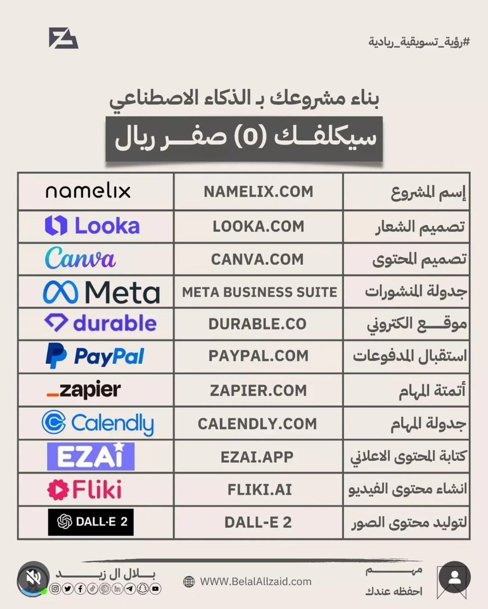 AI_Arabic1's tweet photo. بناء مشروعك بالذكاء الاصطناعي سيكلفك (0) صفر ريال. https://t.co/qVpP8Tj6PS