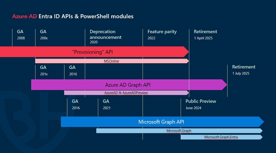 Dr. Nestori Syynimaa (@drazuread) on Twitter photo My <a href="/MSFTBlueHat/">Microsoft BlueHat</a> talk "Deprecating Azure AD Graph API is Easy and Other Lies We Tell Ourselves" is now on Youtube!
Link to recording & slide deck at aadinternals.com/talks/ My <a href="/MSFTBlueHat/">Microsoft BlueHat</a> talk "Deprecating Azure AD Graph API is Easy and Other Lies We Tell Ourselves" is now on Youtube!
Link to recording & slide deck at aadinternals.com/talks/