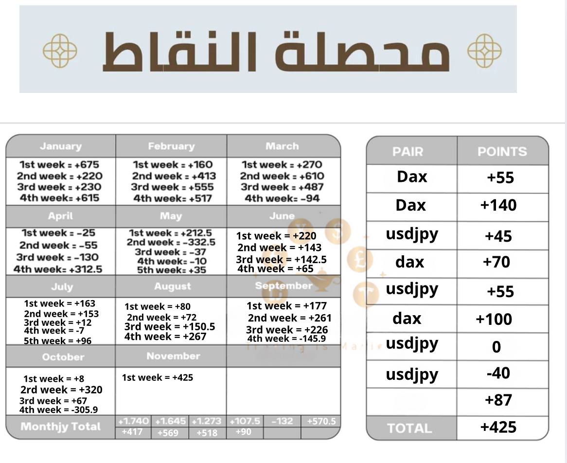 SalehAbualreesh's tweet photo. محصلتنا للفترة السابقة.

بالرغم من حروب مشاكل تضخم فدرالي فائدة ركود حروب وانتخابات.

محصلتنا إجمالية ولله الحمد.

افتح حسابك وتداول معي الآن.
* شرح لاستعمال ميتا تريدر ٤ *

https://t.co/u1u0DuDXee https://t.co/ibuHpsg7Xt