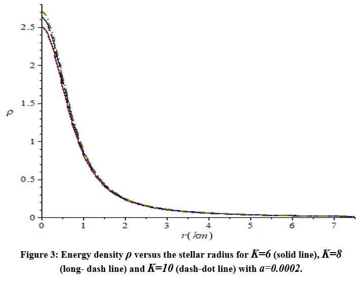ojpsjournal's tweet image. Analytical Model for Compact Star in a Buchdahl Spacetime Consistent with Observational Data
Read the Article here: bit.ly/4ebdbaF
#Anisotropy #CompactStar #EinsteinMaxwellSystem #LinearEquationofState #MetricPotential #chemistry #OrganicChemistry #InorganicChemistry