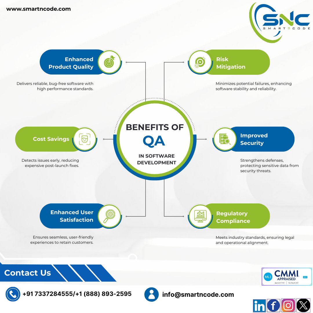 SMARTnCODE TECHNOLOGIES PVT LTD tweet media
