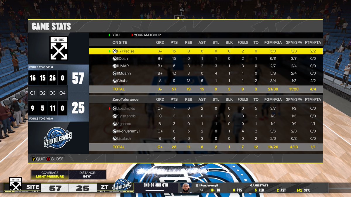 On Site (@onsite2k) on Twitter photo GG's to @ZeroToierance2k as we 🧹🧹 to the next round of <a href="/2KClubhouse/">2KClubHouse 💙</a> ABHL Playoffs!
PG: <a href="/ayeePrecise/">Precise</a>
SG: <a href="/FastDosh/">Dosh</a>
SF: <a href="/llJMARll/">ll-JMAR-ll</a>
PF: <a href="/lilfat_1/">Lilfat</a>
C: <a href="/Chuba781/">Chuba</a>
Powered by <a href="/Statemafia23/">State Mafia Gaming</a>
<a href="/PookieLoTV/">The enforcer🚨</a> <a href="/iNetworkSports/">iNetwork</a> GG's to @ZeroToierance2k as we 🧹🧹 to the next round of <a href="/2KClubhouse/">2KClubHouse 💙</a> ABHL Playoffs!
PG: <a href="/ayeePrecise/">Precise</a>
SG: <a href="/FastDosh/">Dosh</a>
SF: <a href="/llJMARll/">ll-JMAR-ll</a>
PF: <a href="/lilfat_1/">Lilfat</a>
C: <a href="/Chuba781/">Chuba</a>
Powered by <a href="/Statemafia23/">State Mafia Gaming</a>
<a href="/PookieLoTV/">The enforcer🚨</a> <a href="/iNetworkSports/">iNetwork</a>
