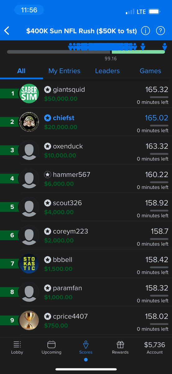 I’ve been so close in the Fanduel Rush this season. Finally got the big score. 4 more yards from Hall and this could have been 50k