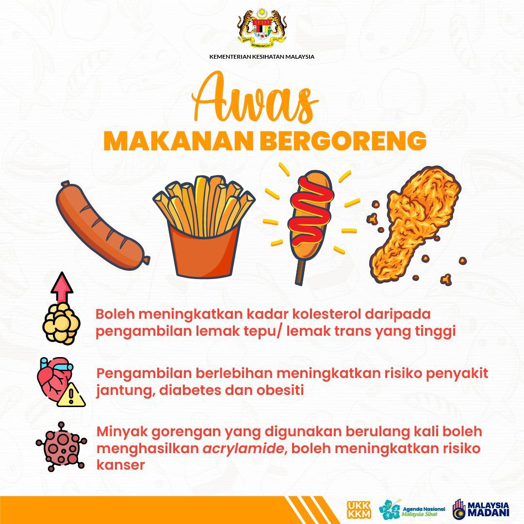KKMPutrajaya's tweet photo. ⚠️ Awas makanan bergoreng!

Makanan bergoreng memang sedap, rangup dan mudah didapati di mana-mana. 

Tetapi makanan bergoreng 🍗🍔🍕🍟🌭 mempunyai kandungan lemak tepu yang tinggi dan boleh meningkatkan risiko penyakit jika diambil secara berlebihan.

👍🏻 Pilihlah kaedah masakan yang sihat untuk seluruh keluarga tersayang.

#KKMPrihatin
#KKMSihat
#MalaysiaMadani