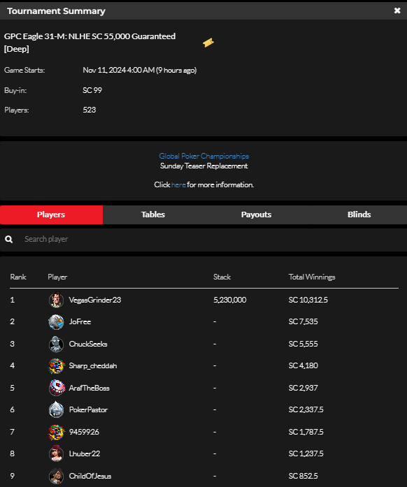 official_glp's tweet photo. #8AGLECUP November 10 Results (SWEEPS COIN) #GPCEAGLE #GLOBALPOKER π¦
π
https://t.co/b1p2bQSpST https://t.co/qAt5EwIpDH
