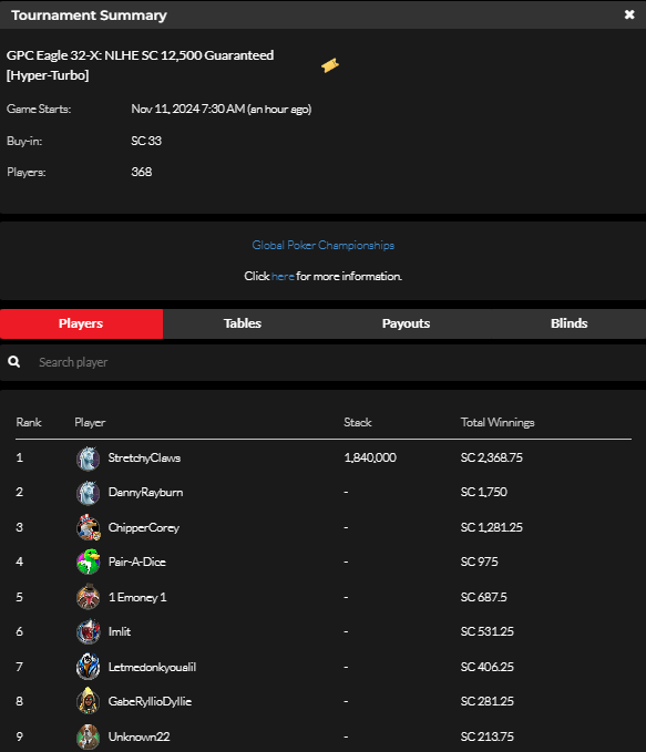 official_glp's tweet photo. #8AGLECUP November 10 Results (SWEEPS COIN) #GPCEAGLE #GLOBALPOKER π¦
π
https://t.co/b1p2bQSpST https://t.co/qAt5EwIpDH
