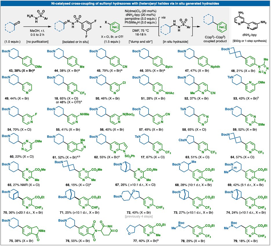 Baran Lab tweet media