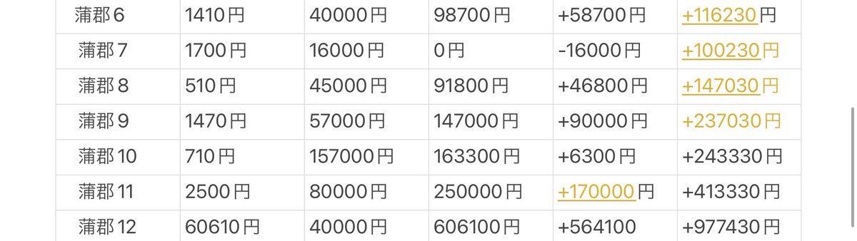 🔥軍資金PayPayプレゼント！🔥

◥◣＿＿＿＿＿＿＿◢◤

　 【蒲郡現地予想】

◢◤￣￣￣￣￣￣￣◥◣

先月には軍資金5000円から

＋９７万を達成するという

偉業を成し遂げたこのホーム蒲郡。

本日もいいね欄から２名様に

軍資金5000PayPay
　　　＋
蒲郡マンツーマン

をプレゼント！