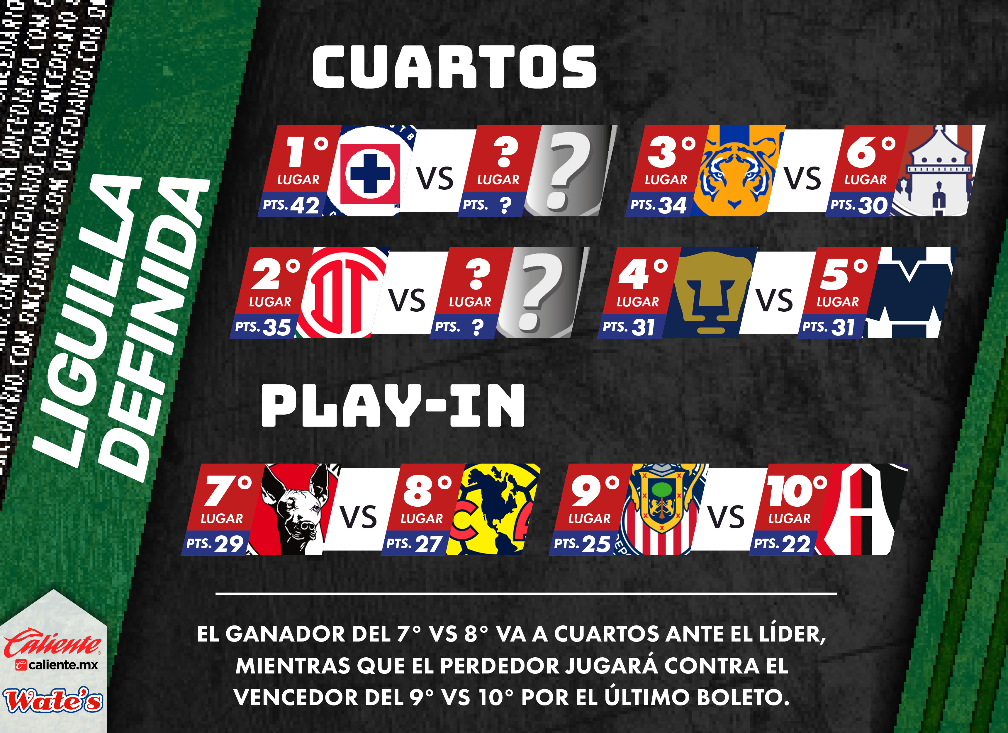Así se jugará la Liguilla del Apertura 2024 en la Liga MX