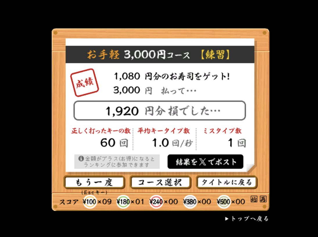 TakaRareTECH's tweet image. 今まで親指と小指を使わずにキーボードを見ながらタイピングをしてましたが タッチタイピングを身につけようと練習を始めました！

結果 ボロボロです(笑)

1番簡単なコースでホームポジションに指を置いた時点で頭は真っ白…
小指の範囲広すぎる！！
どこに何がある！？(白目)

5940円の赤字でした…