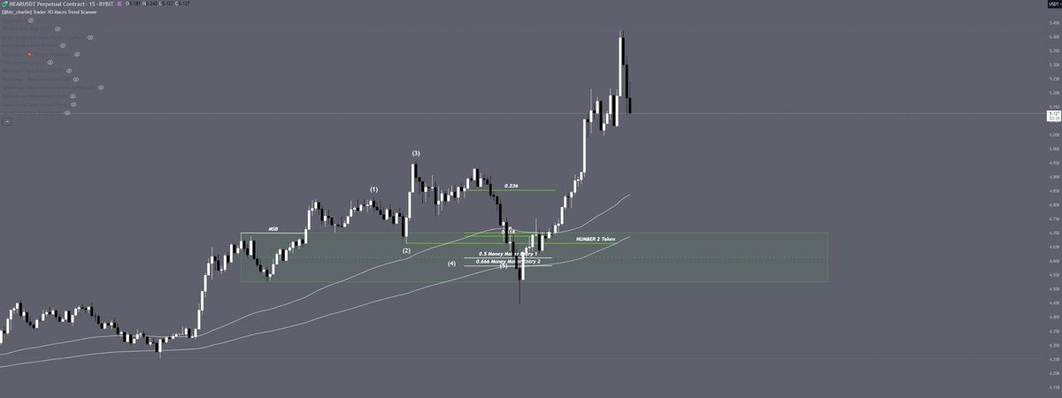 jsucrypto's tweet image. Stupid wick

-1R 

$NEAR