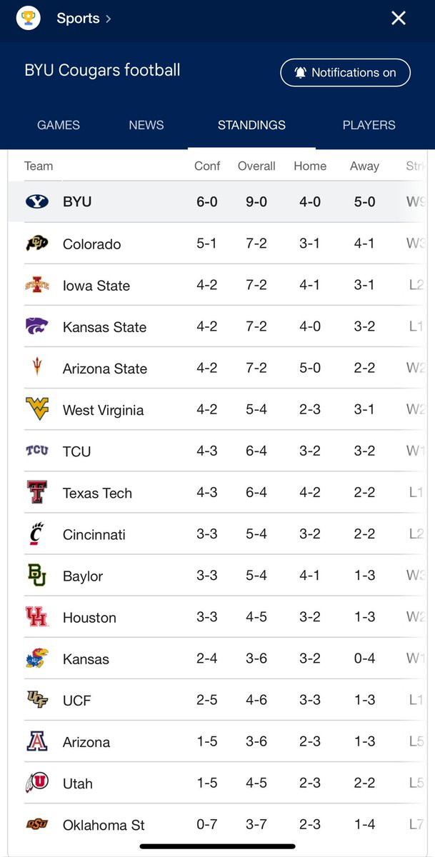 ocshoulders's tweet photo. Would be awesome to see Utah “run the Big 12” every year. https://t.co/txtRExHAJZ