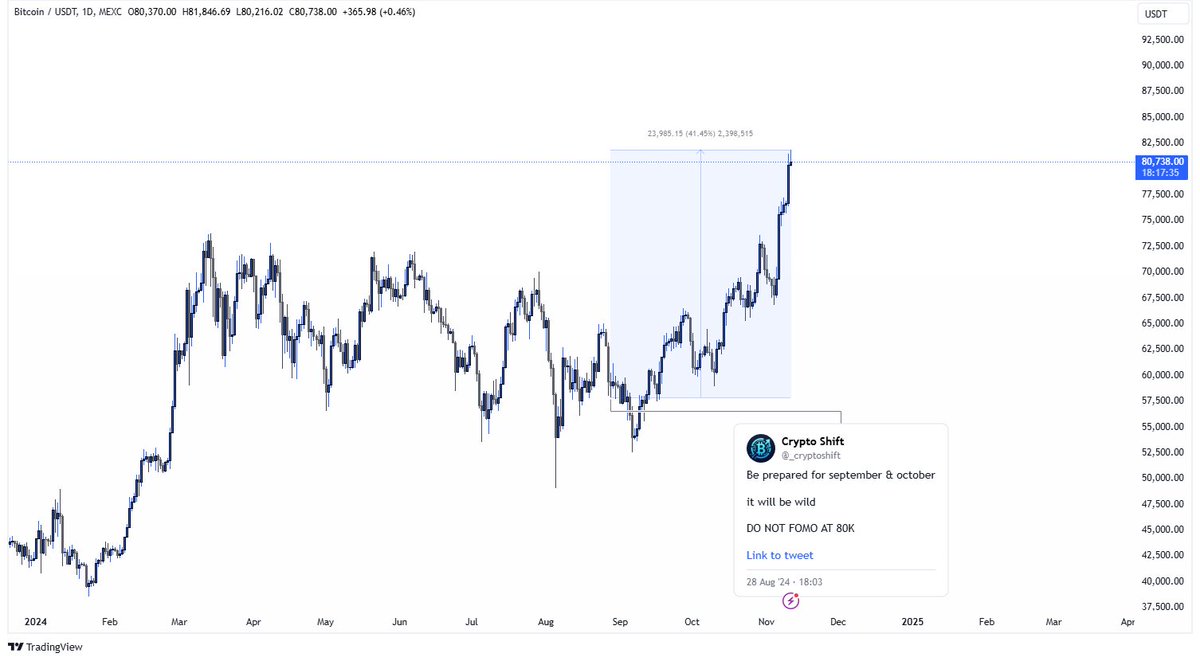 Crypto Shift tweet media