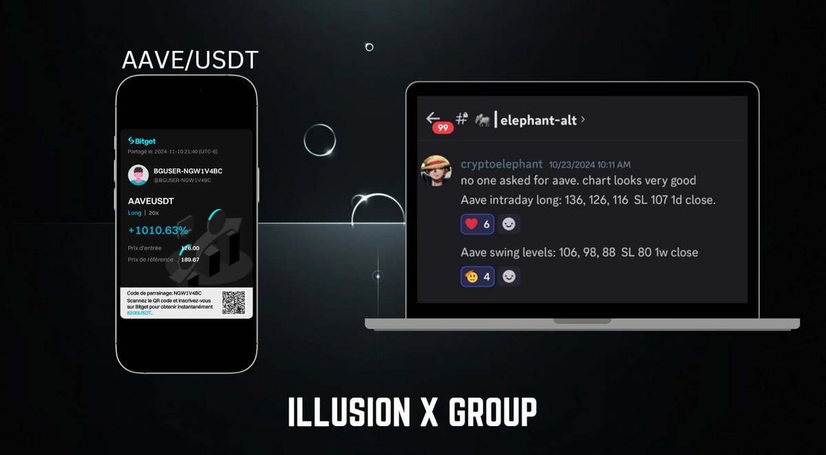 IllusionXGroup's tweet photo. @elephant_trades 🐘 is cooking with AAVE and our members are up good!

Don’t stay sidelined. Join us at @IllusionXGroup to capture the next big altcoin move.

Link in bio https://t.co/OI6izrAEaV
