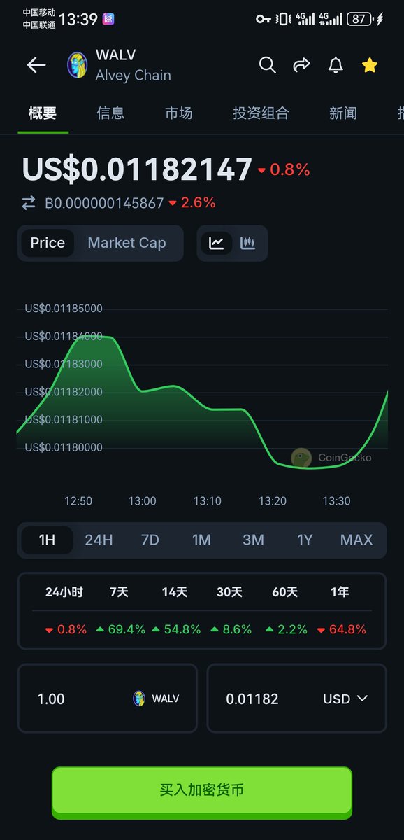 Crypto_Dean8848's tweet photo. 新的一周开启了❤️
然2024就快结束,是时候在一片欢声笑语中总结全年了💥
加密这在新的一年会更加伟大🌪
@AlveyChain $ALV $wALV
#AlveyChain #Alvey #VR #AR #AlveyEx #AI #DeFi #Bank #ALV #wALV https://t.co/3SWlHNhK9p
