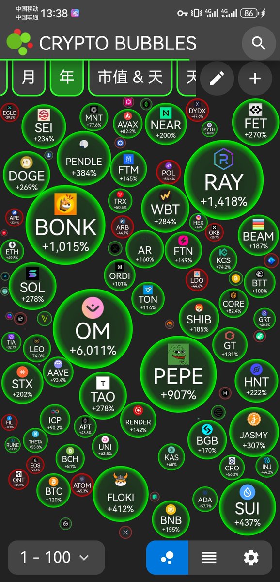 Crypto_Dean8848's tweet photo. 新的一周开启了❤️
然2024就快结束,是时候在一片欢声笑语中总结全年了💥
加密这在新的一年会更加伟大🌪
@AlveyChain $ALV $wALV
#AlveyChain #Alvey #VR #AR #AlveyEx #AI #DeFi #Bank #ALV #wALV https://t.co/3SWlHNhK9p