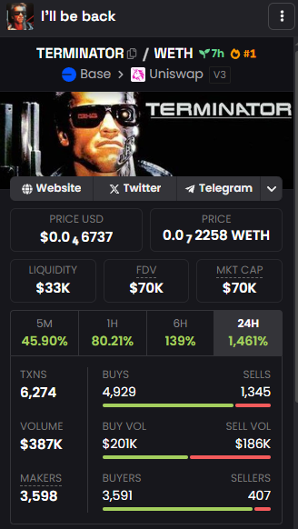 #1 ON DEX BEEPBOPBOP <a href="/coinbase/">Coinbase 🛡️</a> <a href="/jessepollak/">jesse.base.eth</a> <a href="/_proxystudio/">liquid 💧</a> 
#BASE #AI #MEMECOIN #COINBASE