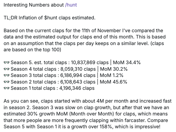 tl;dr - Inflation of $hunt claps estimated. 

👏Season 5. est. total claps: 10,837,869 claps | MoM 34.4%
👏Season 4 total claps: 8,059,310 claps | MoM 30.2% 
👏Season 3 total claps: 6,186,994 claps | MoM 1.2% 
👏Season 2 total claps: 6,108,643 claps | MoM 45.6%  
👏Season 1 total