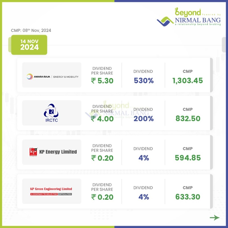 NirmalBang's tweet photo. Our Weekly Dividend Calendar is here to guide you through upcoming dividend opportunities. 🎯

➡️Disclaimer: https://t.co/KyQTvrUOSS

#NirmalBang #knowwithnirmalbang #dividend #dividendstocks #dividendcalendar #investmentplanning #financialstrategy #DividendWatch #InvestmentGoas