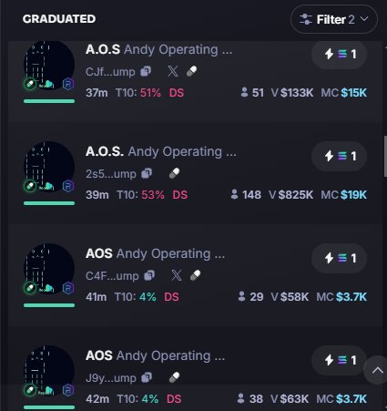 riomashaa's tweet photo. This team’s back at it with farming, blowing hundreds of thousands of dollars just to make a thousand bucks in profit. That's just pathetic—classic Pedro! https://t.co/0VWcJ2Nhi1