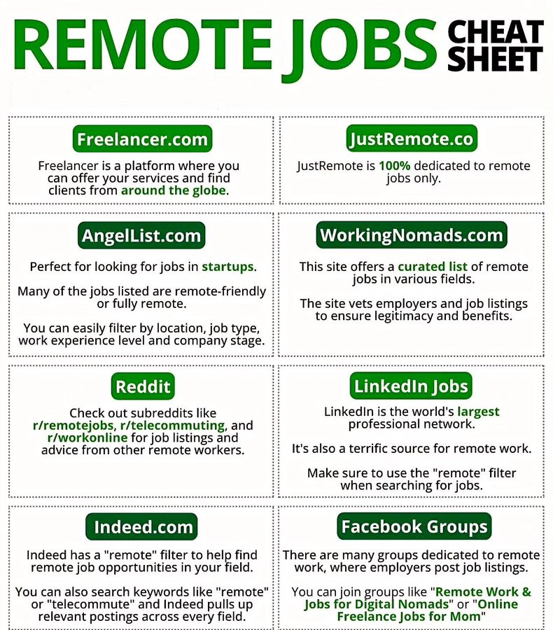 atulkumarzz's tweet photo. Remote jobs Cheatsheet https://t.co/hxLv0ZtfnW