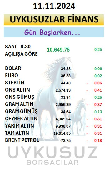 Günaydın.

💫 Döviz &amp; Kıymetli Madenler💫

       VİOP AÇILIŞ

📢 Piyasalarda,
Güne Başlarken... 📈 📉