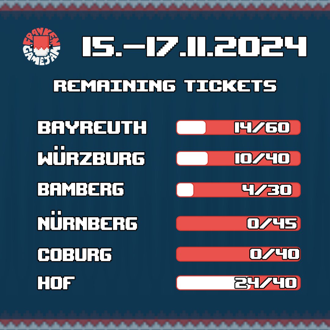 FrankenGameJam tweet media