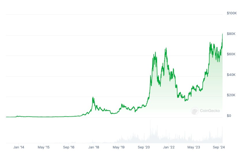_TOBTC's tweet image. دو مدیر سابق شرکت‌های سرمایه‌گذاری #Millennium و #Pimco، با راه‌اندازی یک شرکت مشاوره جدید به نام #x2B به عرصه #ارزهای دیجیتال بازگشته‌اند.

 این شرکت به پروژه‌های کریپتو در زمینه‌های تأمین مالی، استراتژی توکنومیک و مدیریت خزانه‌داری مشاوره می‌دهد. 

بازگشت آن‌ها هم‌زمان با رکورد