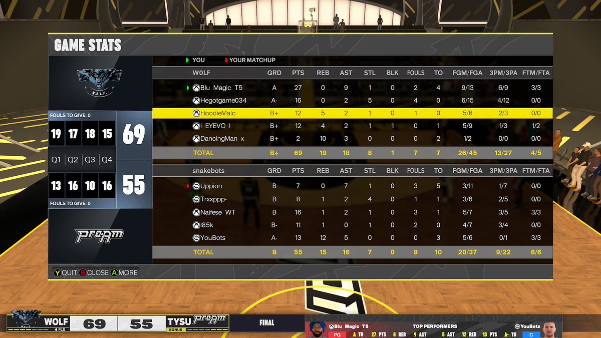 uswolfus's tweet photo. Ggs to these teams as we win @HOFLeague2K OVN:
Pg:@40KalMagic 
Sg:@_TateGotGame 
Sf:@RBMalcc 
Pf:@ZayDPOY 
C:@Bam3___ https://t.co/x3Ezz6rOaS