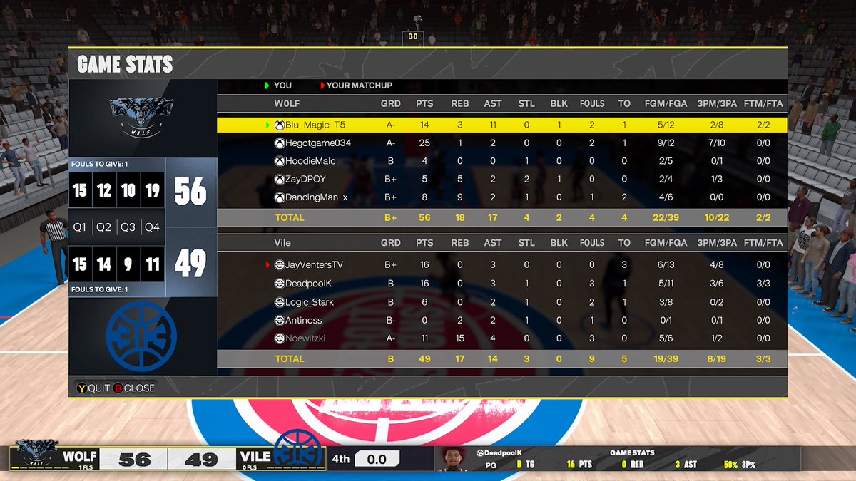 uswolfus's tweet photo. Ggs to these teams as we win @HOFLeague2K OVN:
Pg:@40KalMagic 
Sg:@_TateGotGame 
Sf:@RBMalcc 
Pf:@ZayDPOY 
C:@Bam3___ https://t.co/x3Ezz6rOaS
