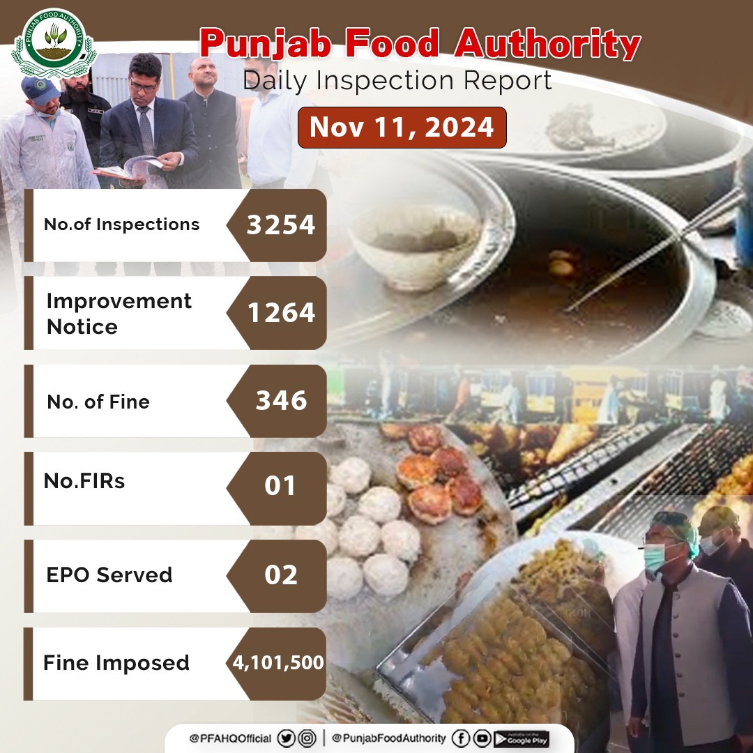 PFAHQOfficial's tweet photo. Food safety teams performing thorough inspections at numerous food points, some of them bear penalties and legal charges over enormous violations of the food regulations.
#PFA #dailyreports #inspection #regulation #healthyfood
@govtofpunjabpk @maryamnawazofficial @dgprpunjab https://t.co/9bmh4hTDAD