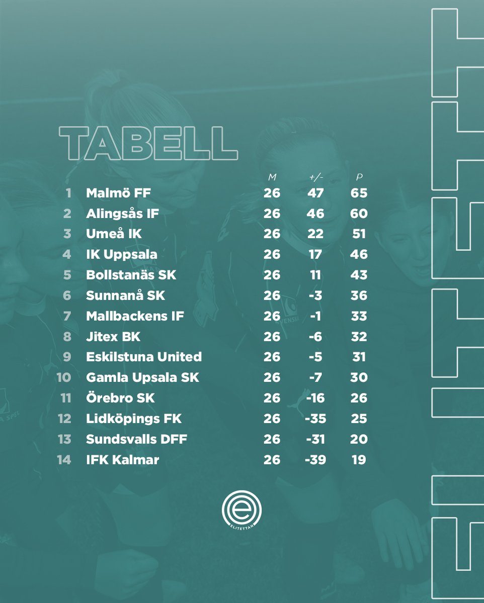 Elitettan tweet media