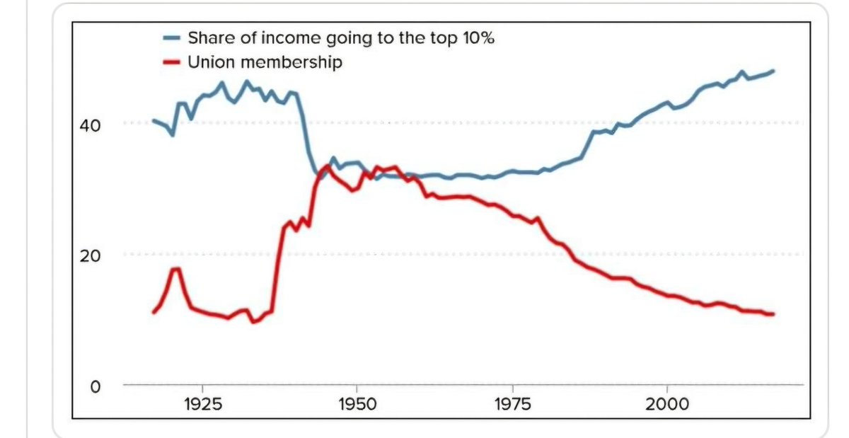 Michaelkin's tweet photo. Something to consider... https://t.co/ts3xAVpyj8