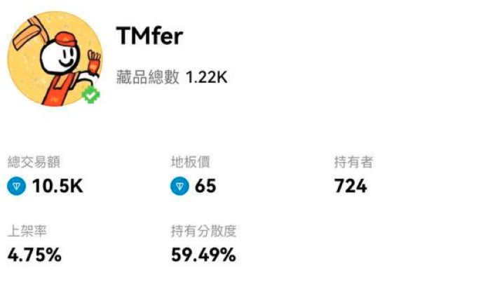 TON Market Maker Club tweet media