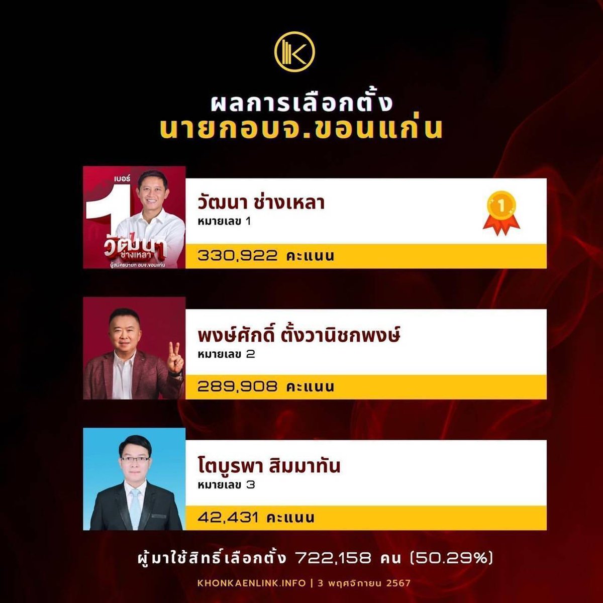 Channarong Jaungtakhob 888 tweet media