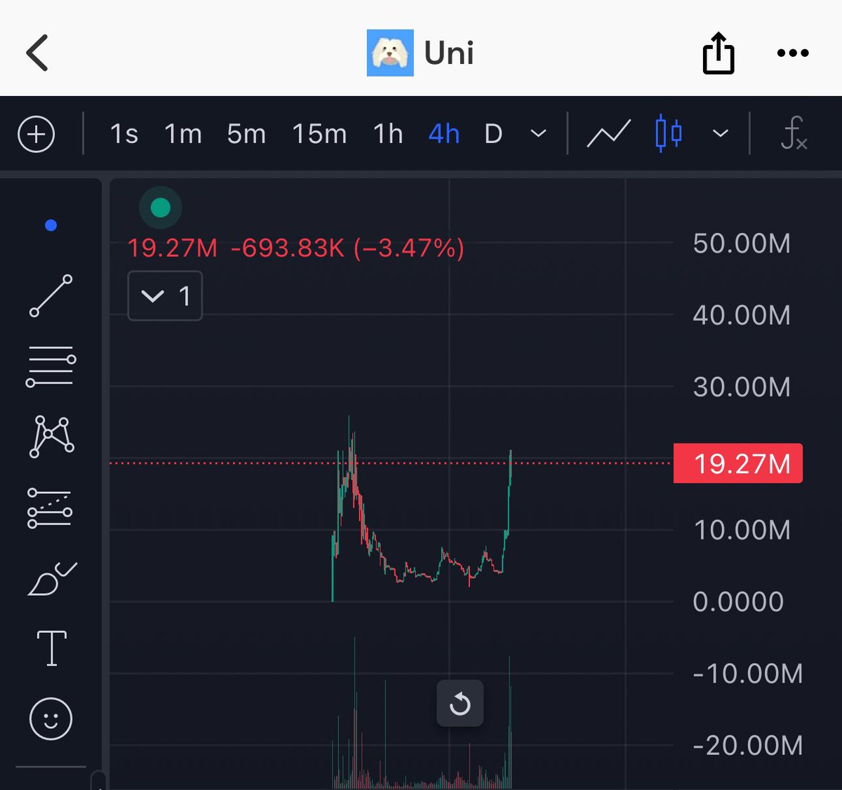 gm $sui $uni

x.com/unisuicoin/sta…

#SUI #uni