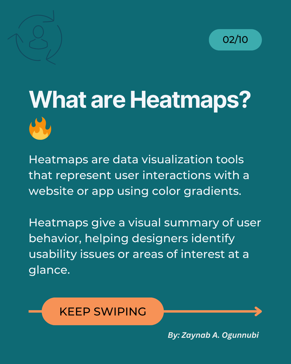 slimfit_zee's tweet photo. What exactly are heatmaps? - Visual insights that show where users click, scroll, and hover—crucial for understanding behavior.

#ux #Research #uxresearch #researchmethods #Tips #Heatmaps #researchtips #uxr #UserExperience #VisualTool #usercentereddesign #uxtips #Usability https://t.co/BCjX0g6xJp
