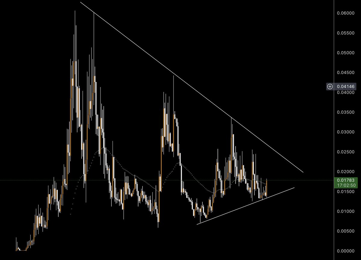 There is no better-looking chart amongst top meme coins now than $habibi. 

The chart is ready for a breakout to an all-time high. It's been in such a long accumulation, it's only a matter of a time guys.

Aboflah with 40m subscribers, the most popular Arabic influencer has