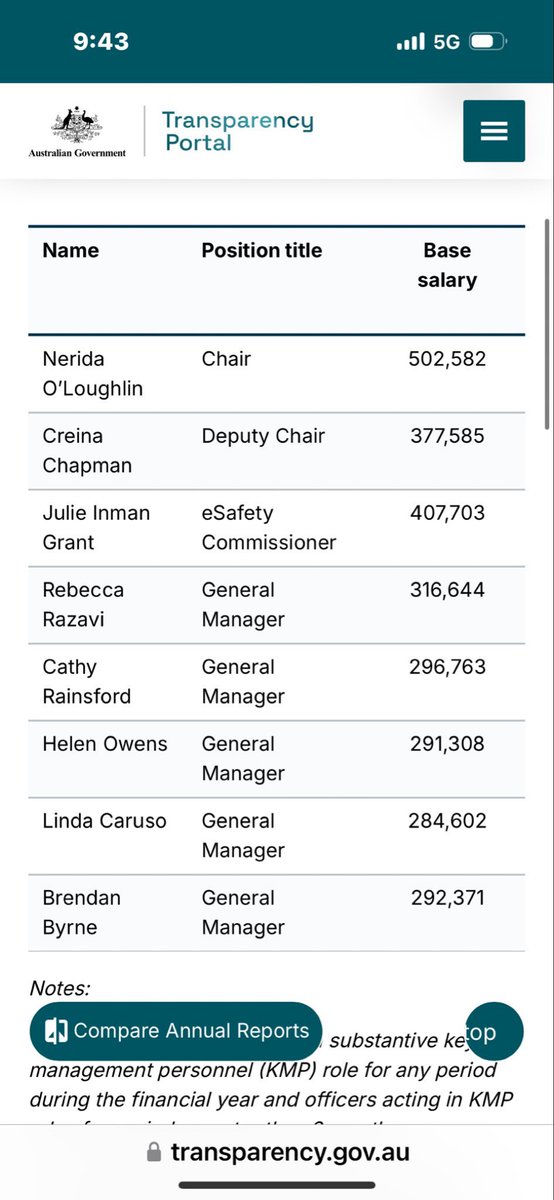 These are the Australian Bureaucrats within ACMA who collectively believe that censoring Australians and making them the arbiters of ‘Truth’ would assist human rights, not squash them.

Time to run a BROOM through the unelected, woke bloat box.

They do not represent impartiality