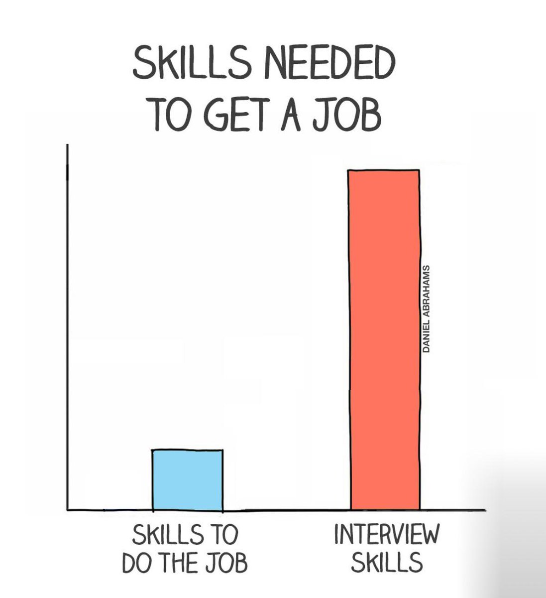 interviewVsActualJob redd.it/1gogmt7