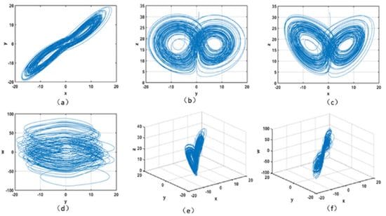 MathematicsMDPI's tweet photo. [High View Paper] #highcited #highviewed 
📯 The paper “A #Chaotic #Image_Encryption Method Based on the #Artificial_Fish_Swarms_Algorithm and the #DNA_Coding” 
🔎 has been viewed by 3119, cited by 54.
💡  https://t.co/3arEUPi9J4 
@MDPIOpenAccess @ComSciMath_Mdpi https://t.co/mowV5pQZ2W