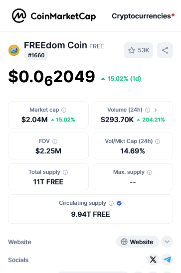Hi_Binance's tweet photo. Don't miss the millions dollar opportunity🤑
it's a Beginning of the 1000x parabolic Uptrend🚀
@THE_FREE_COIN Low price low risk high growth potential alternative of #FLOKI with the same supply.

#FREEdom_coin next price target is 👇
$0.000001
$0.00001
$0.0001

Available at 20+ exchanges 👇
@BitMartExchange 
@MEXC_Official 
@gate_io 
@ProBit_Exchange 
@latokens 
@XTexchange 
@PancakeSwap 
@JulSwap 
@BitrueOfficial etc...

Buy it now before too late✈️