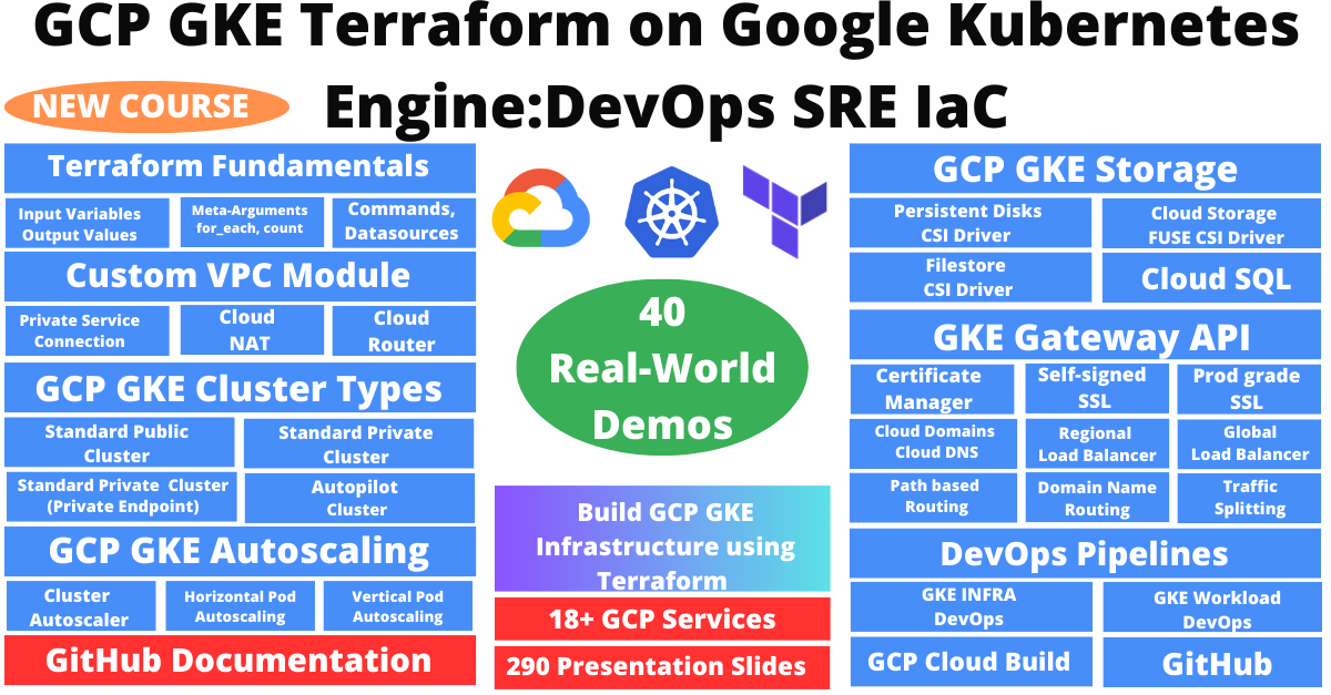 stacksimplify's tweet image. 🌟 [NEW COURSE] GCP GKE Terraform on Google Kubernetes Engine DevOps SRE IaC 40 Real-World Demos
🔗 Enroll now and elevate your skills: links.stacksimplify.com/gcp-gke-terraf…
#DevOps #Kubernetes #Docker #Terraform #Azure