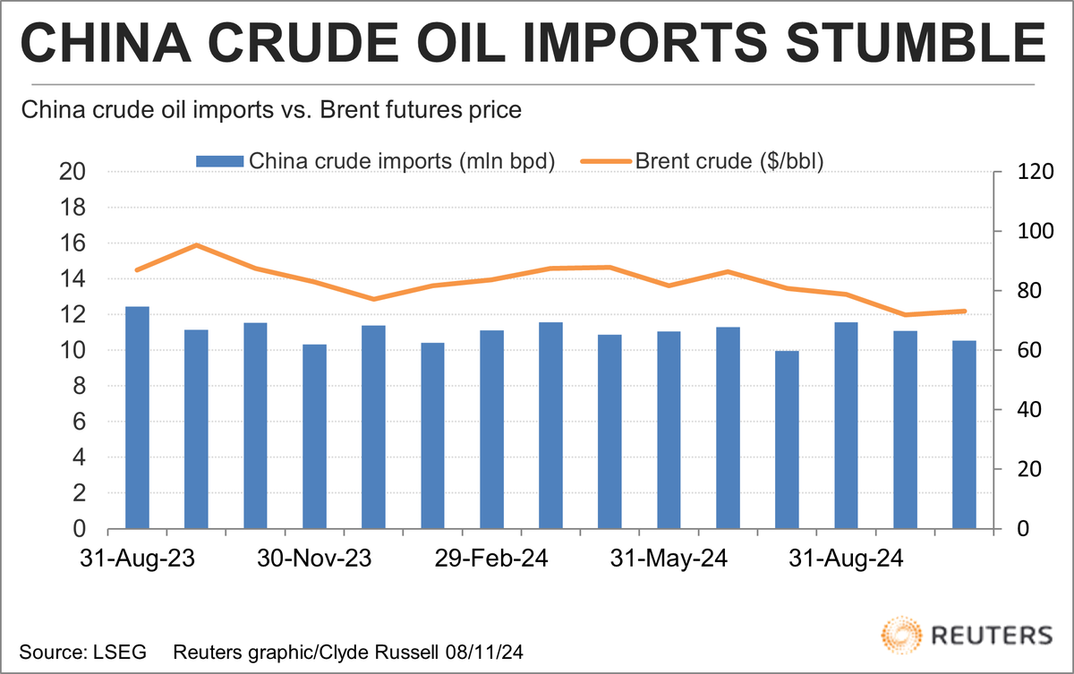 Clyde Russell tweet media