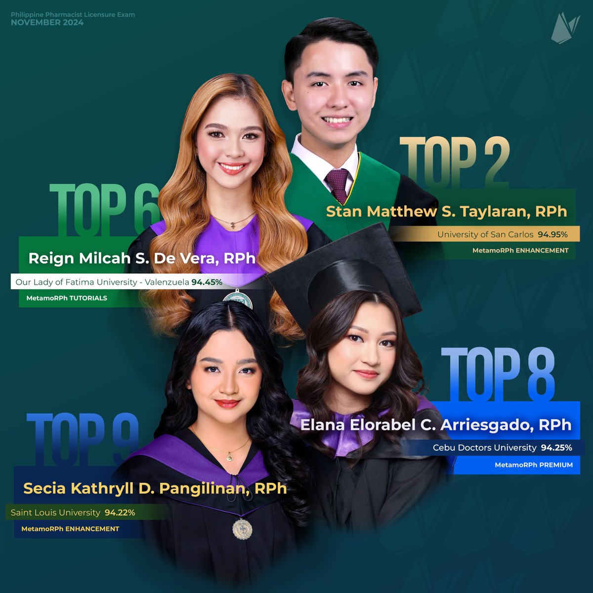 MetamoRPh Review Specialist tweet media